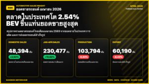 ยอดขายรถยนต์ เมษายน 2026 ตลาดในประเทศโต 2.54% รถยนต์ไฟฟ้า BEV ยอดขาย 13,882 คัน ครองแชมป์