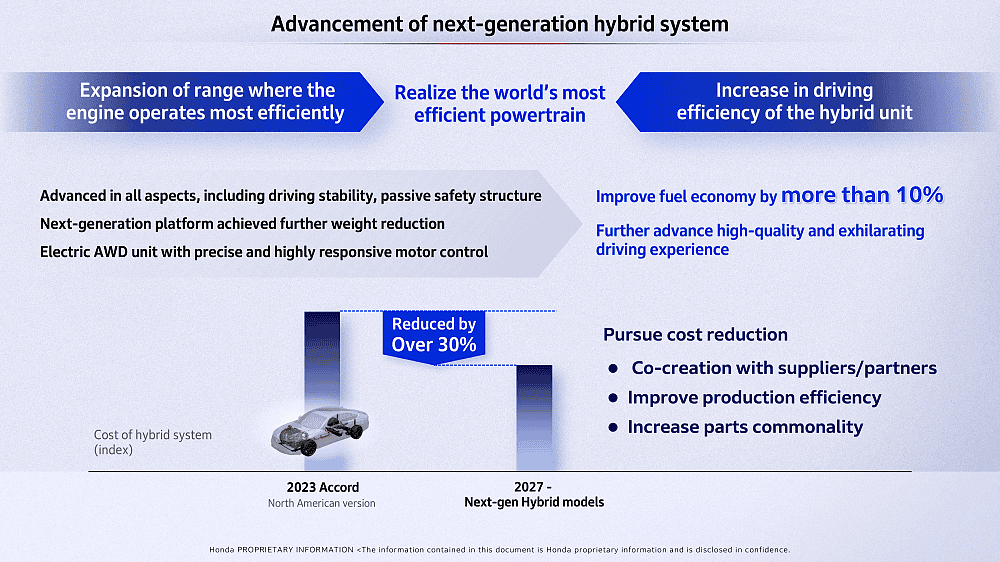 Honda Motor Business Brief - Next Gen Hybrid