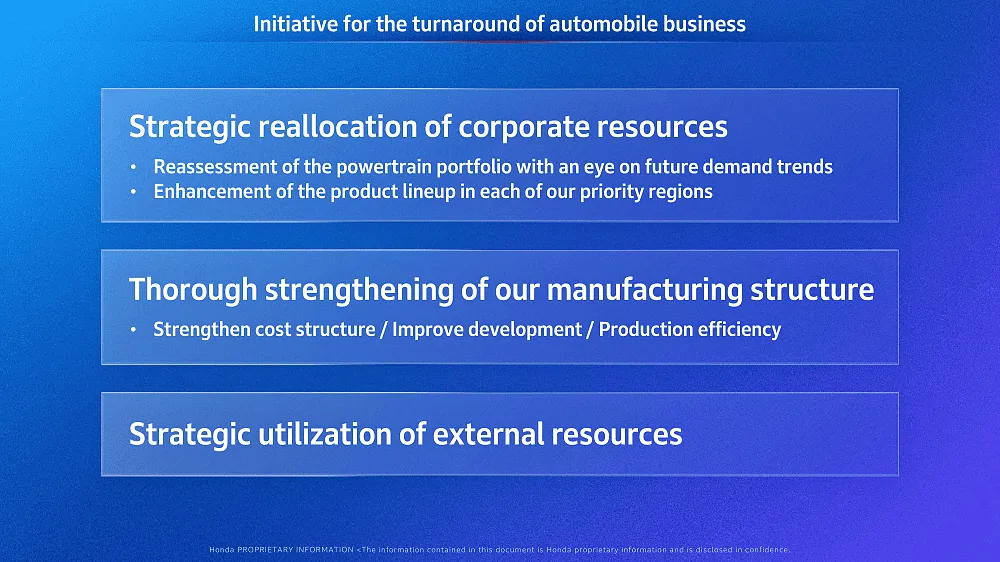 Honda Motor Business Brief - Initiatives