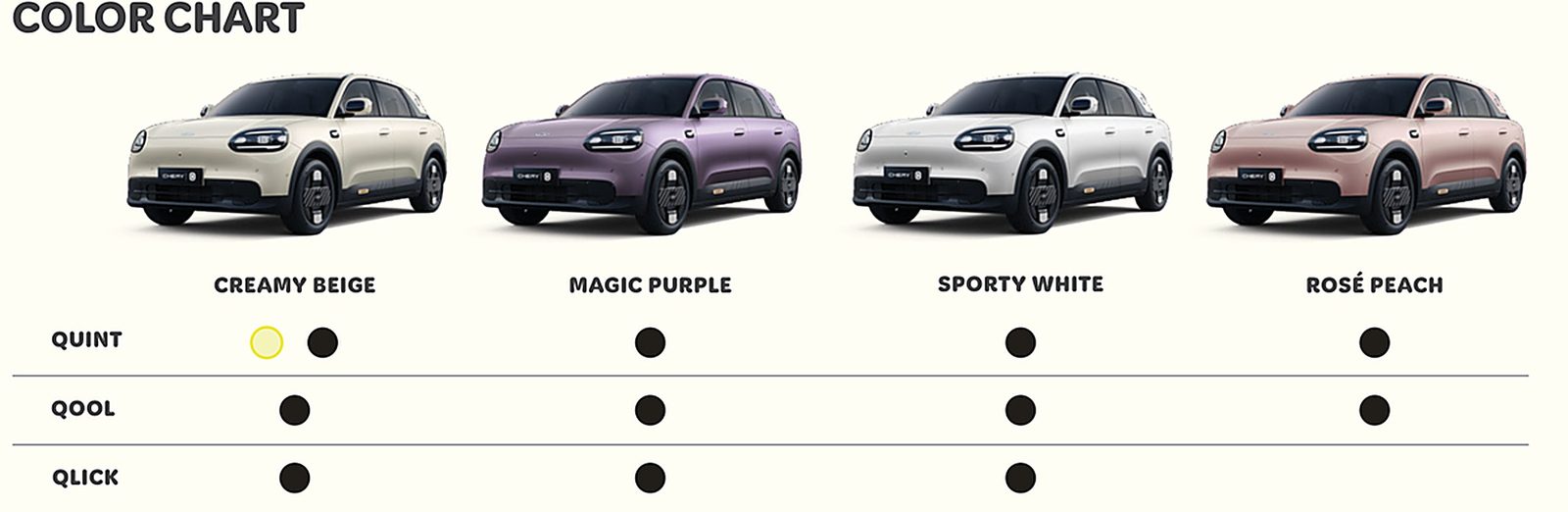 CHERY Q 2026 เคาะราคาเริ่ม 469,900 บาท เขย่าตลาด EV เคลมวิ่ง 400 กม./ชาร์จ มีจอดรถอัตโนมัติ