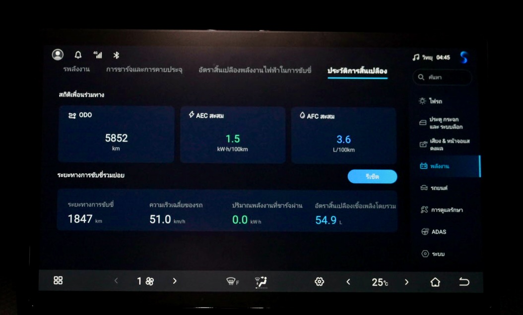 BYD SEALION 5 DM-i 2026 พิสูจน์ความประหยัด วิ่งทางไกลเชียงใหม่ถึงภูเก็ตกว่า 1,500 กิโลเมตร ไม่ต้องแวะเติมพลังงาน