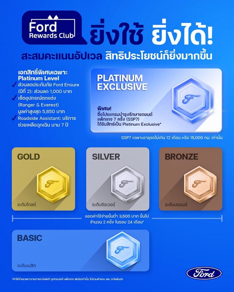 ระดับสมาชิก Ford Rewards Club