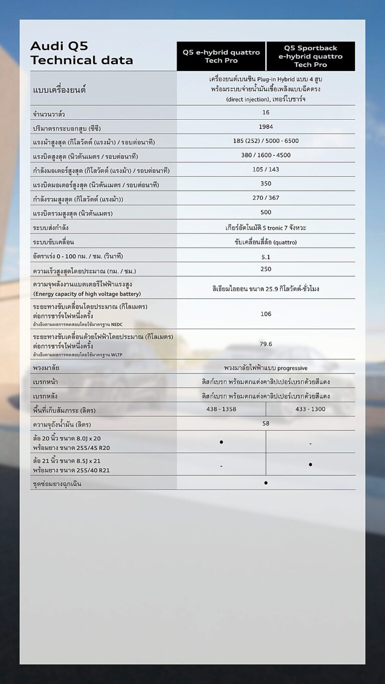 ตารางสเปก