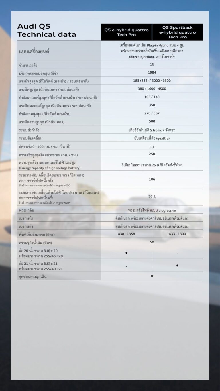 ตารางสเปก