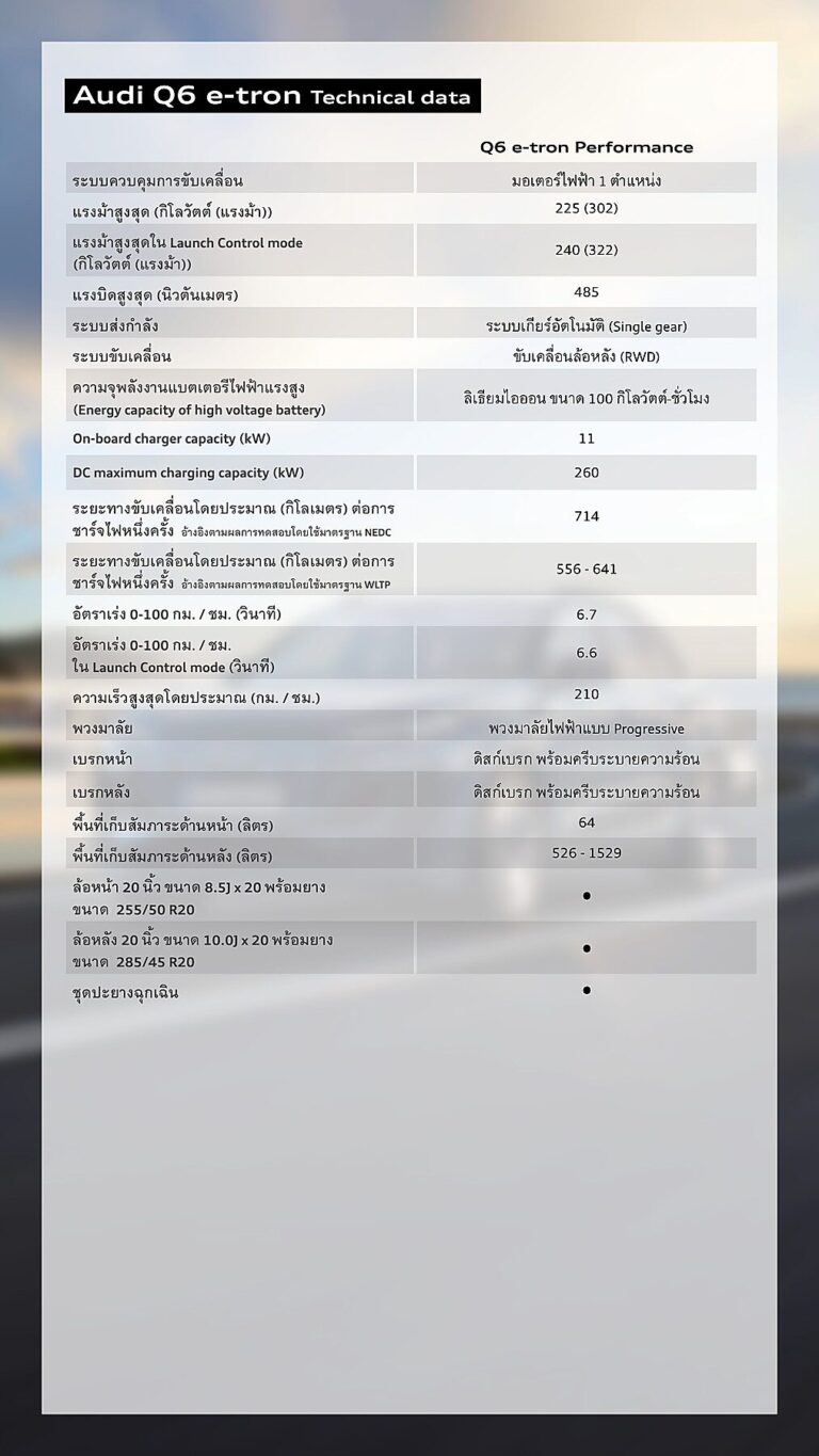 ตารางสเปก