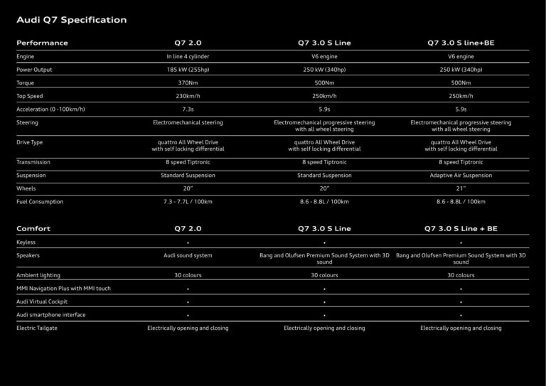 ตารางสเปก