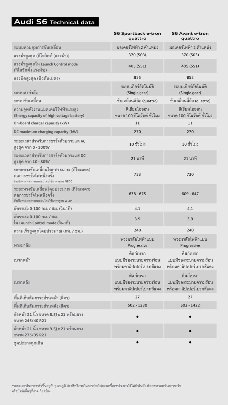 ตารางสเปก