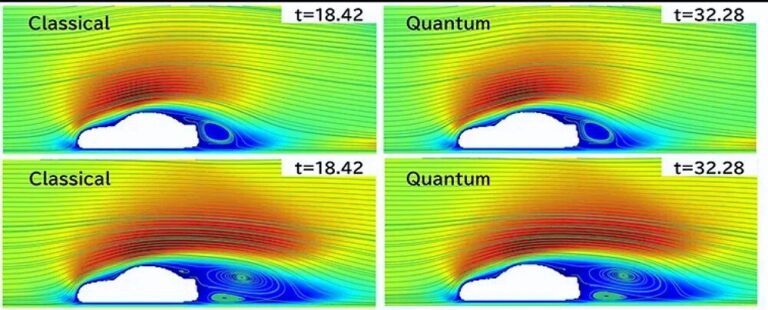 Aerodynamics Automotive News