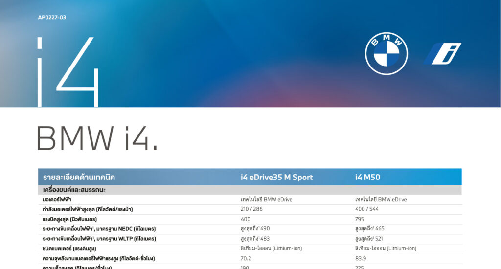 BMW i4 (G26 2021)