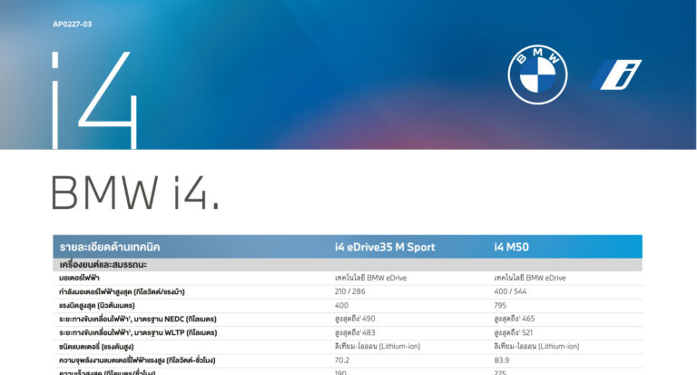 BMW i4 (G26 2021) - ภาพหน้ารถ