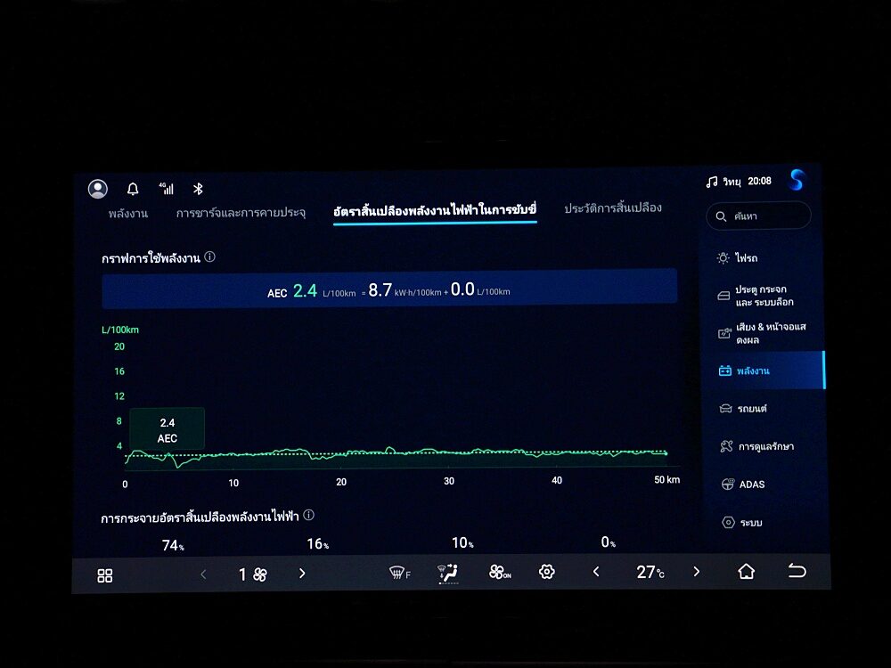 หน้าจอ BYD SEALION 5 DM-i แสดงการใช้พลังงานไฟฟ้าเฉลี่ย 8.7 kWh ต่อ 100 กม.