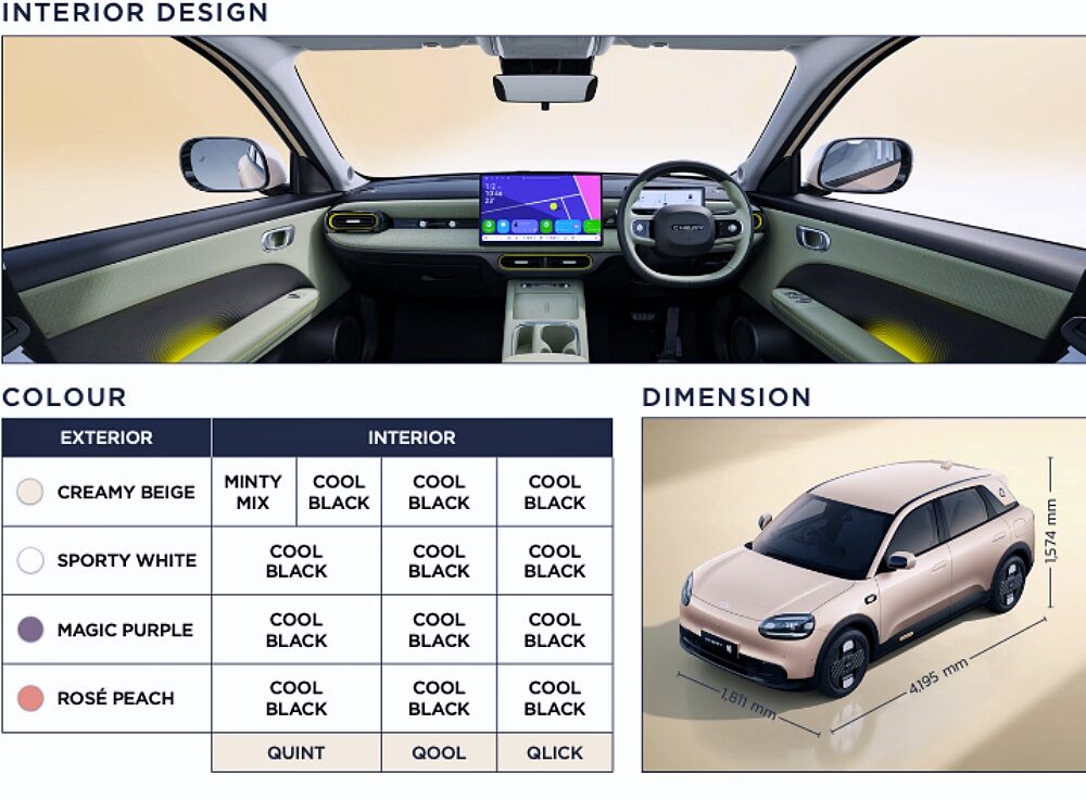 ภาพประกอบกำหนดการเปิดตัว Chery Q 2026 ในประเทศไทย