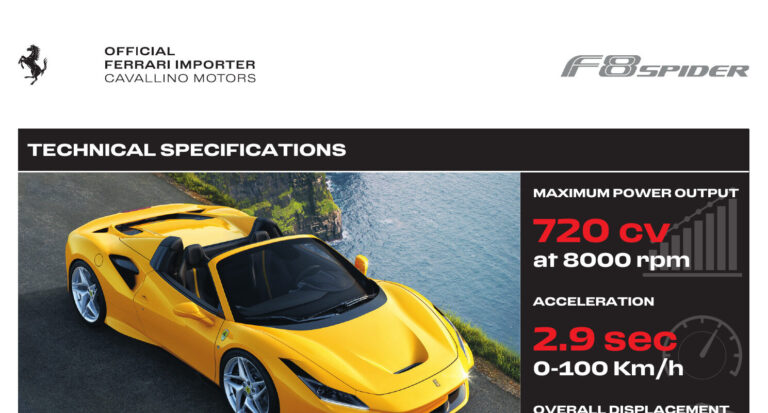 Ferrari F8 (F142M 2019) - ภาพหน้ารถ