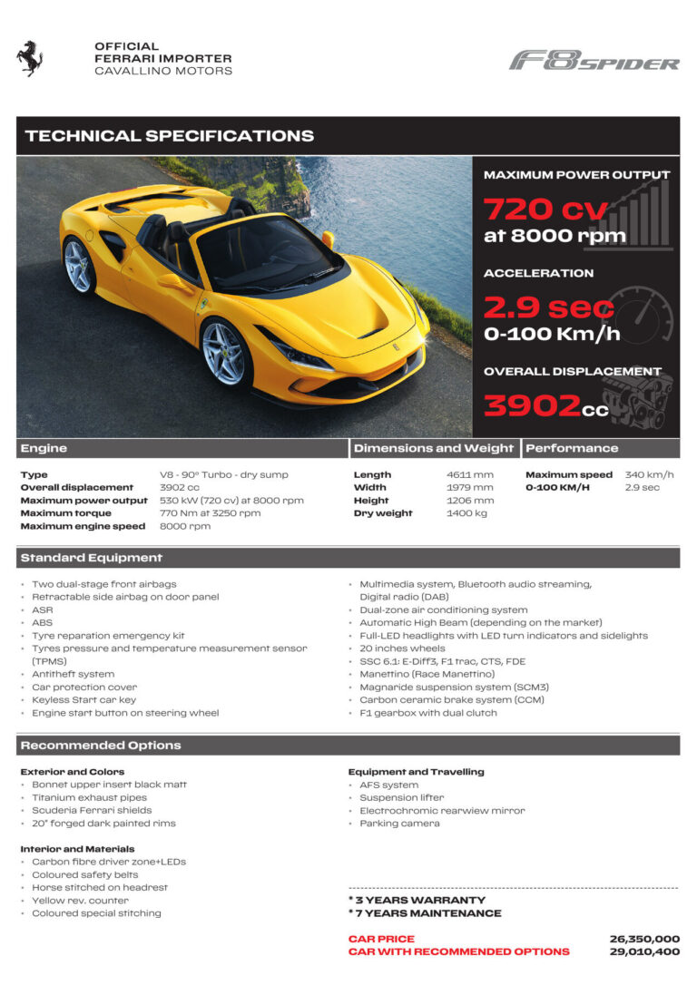 Ferrari F8 (F142M 2019) - ภาพสเป็กชีท