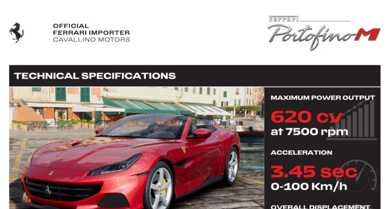 Ferrari Portofino M (F164 2020) - ภาพหน้ารถ