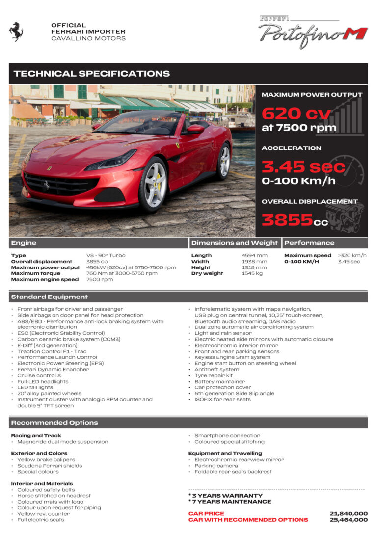 Ferrari Portofino M (F164 2020) - ภาพสเป็กชีท