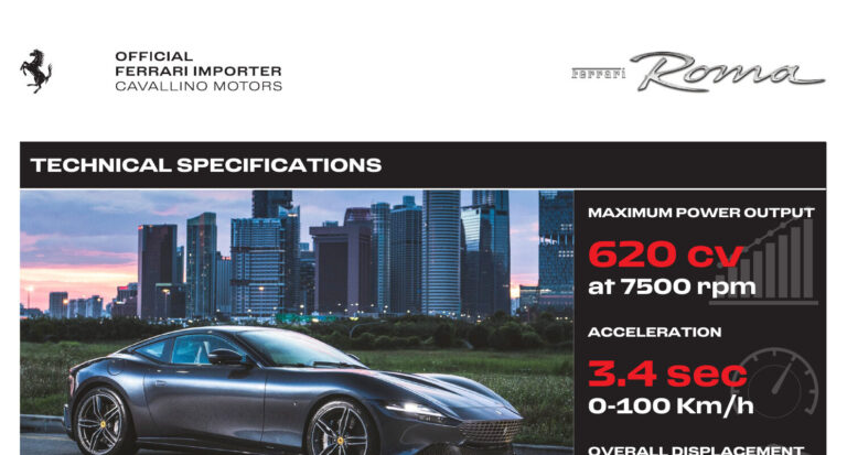 Ferrari Roma (F169/F164 2019) - ภาพหน้ารถ