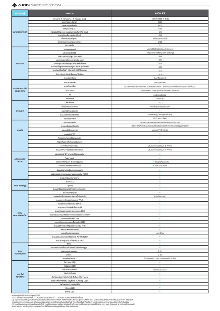ตารางสเปก