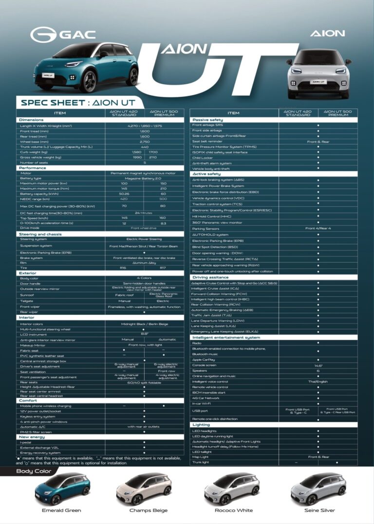 ตารางสเปก