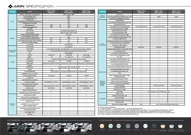 GAC AION Y Plus (1st Gen 2022) - ภาพสเป็กชีท