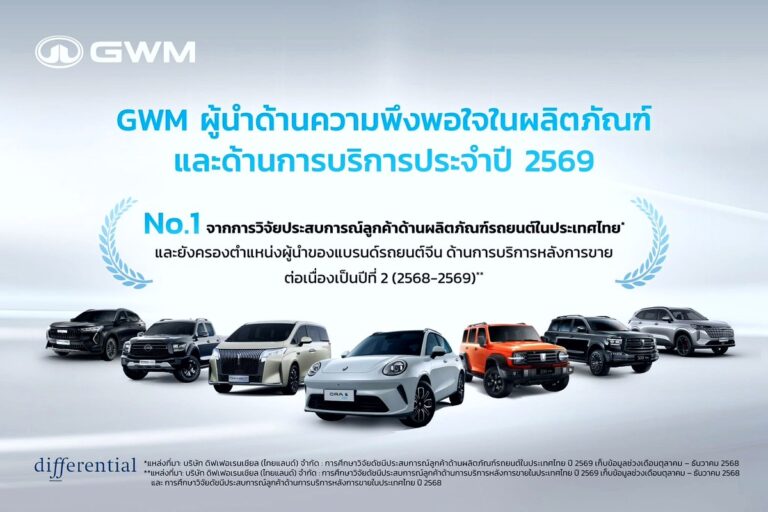 GWM ตอกย้ำความเชื่อมั่น คว้าอันดับ 1 ดัชนีความพึงพอใจบริการหลังการขายแบรนด์จีน 2 ปีซ้อน กางแผนยกระดับ GWM Exclusive Service ครบวงจรปี 2026