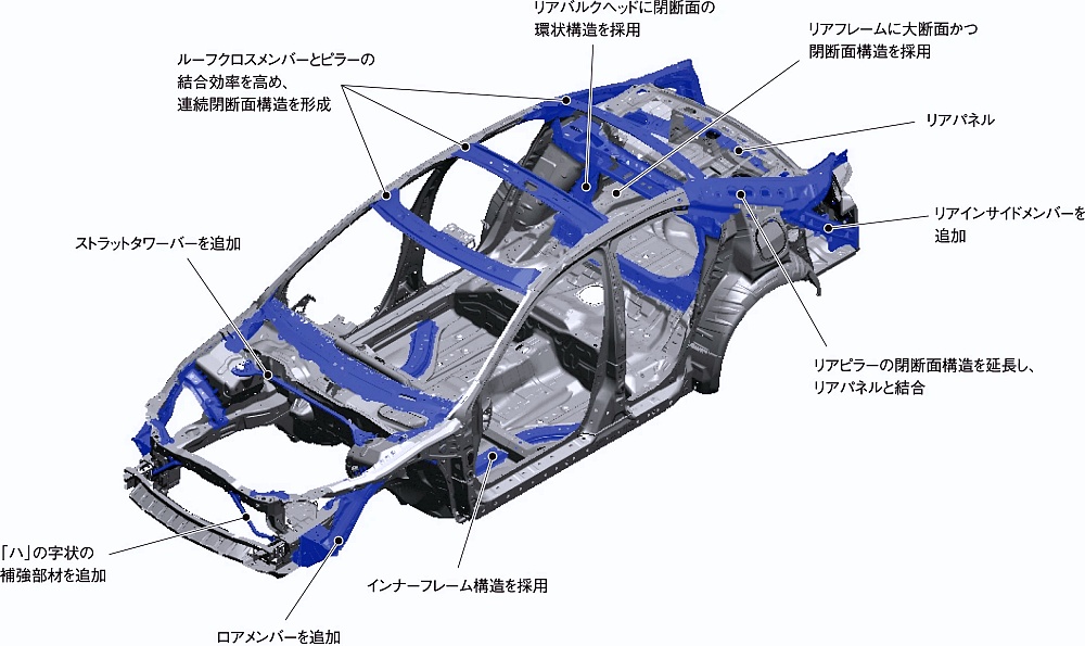 Honda Accord เจเนอเรชันที่ 8 รายละเอียด