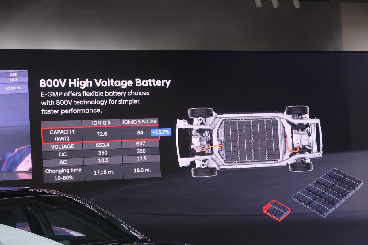 สไลด์แบตเตอรี่แรงดันสูง 800V ของ Hyundai IONIQ 5 N Line 2026