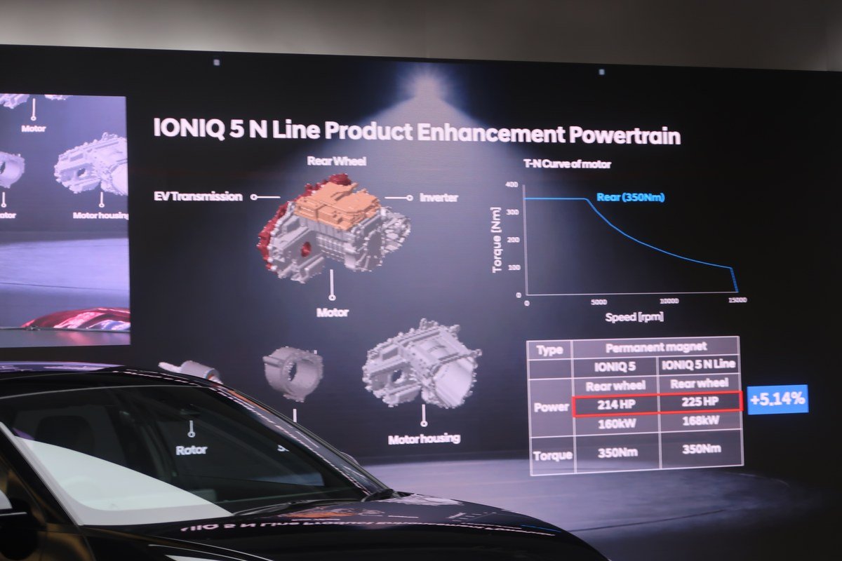 สไลด์ข้อมูลชุดขับเคลื่อนและแบตเตอรี่ของ Hyundai IONIQ 5 N Line 2026