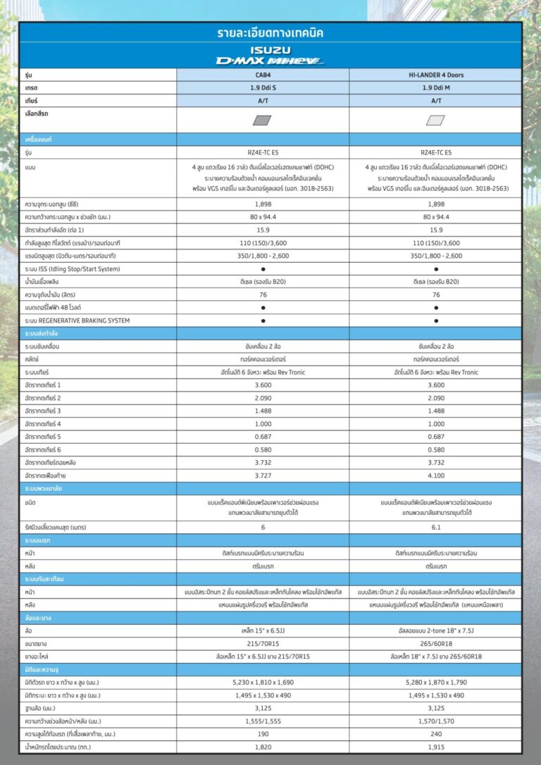 ตารางสเปก