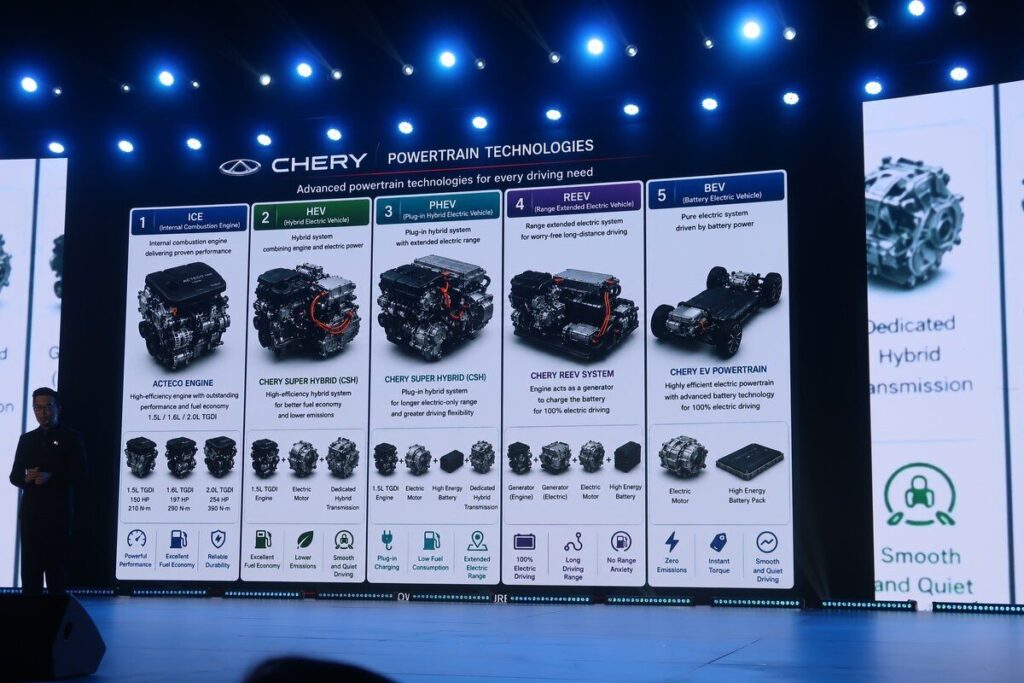 สไลด์เทคโนโลยี REEV, i-WD และรายละเอียดระบบขับเคลื่อนในงาน TECH DAY 2026 ภาพที่ 40