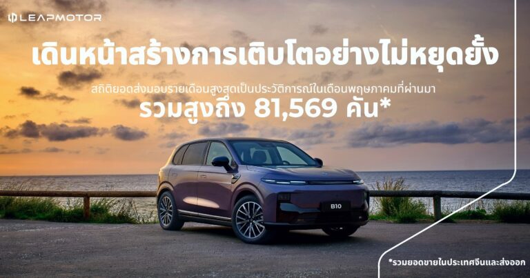 ทุบสถิติใหม่ทั่วโลก! Leapmotor กวาดยอดส่งมอบเดือนพฤษภาคม 2026 ทะลุ 81,569 คัน เตรียมส่งแฮทช์แบ็ก B05 รุก 28 ประเทศ