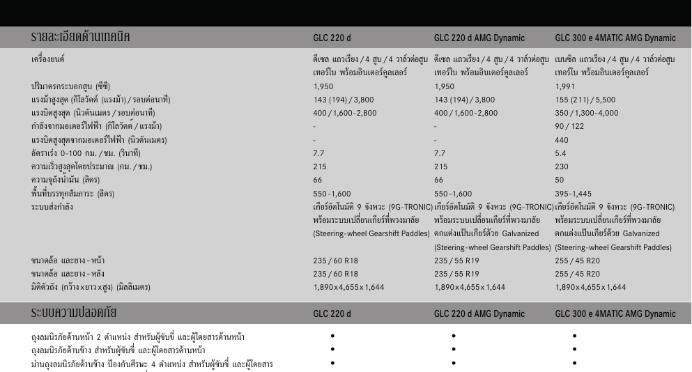 Mercedes-Benz GLC SUV (X253 2015)