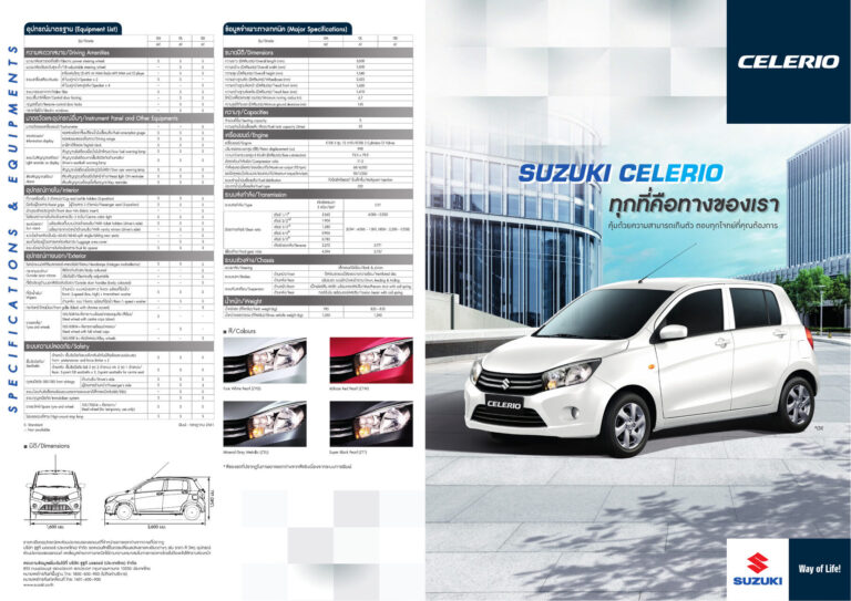 Suzuki Celerio (1st Gen 2014) - ภาพสเป็กชีท