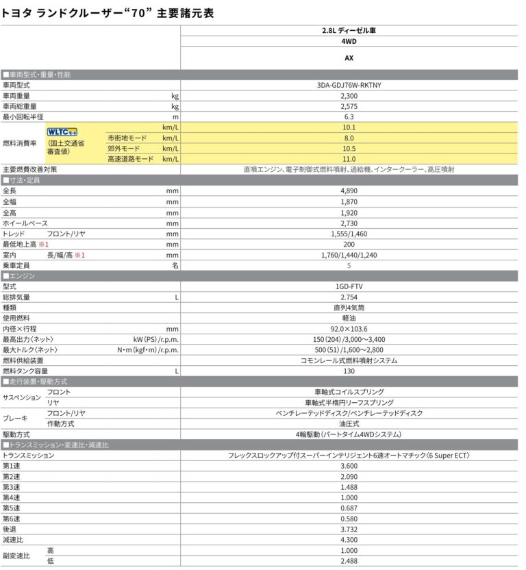 ตารางสเปก