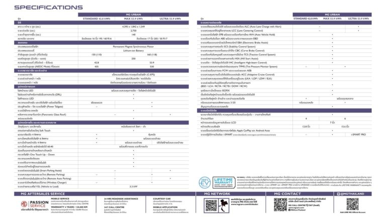 ตารางสเปก