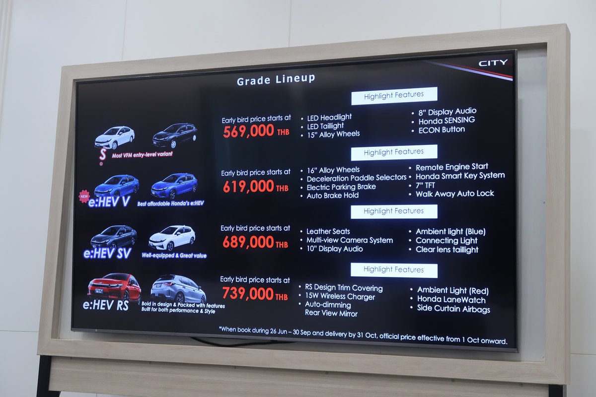 สไลด์ Grade Lineup แสดงราคาเริ่มต้นแต่ละรุ่นย่อยของ Honda City รวมถึง e:HEV V 619,000 บาท