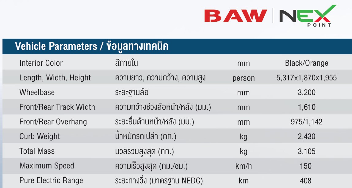 NEX เปิดตัว BAW M8 Flagship 2026 รถยนต์ไฟฟ้า MPV 7 ที่นั่งพรีเมียม ชูระยะทางวิ่ง 408 กม. กับราคา 1.299 ล้านบาท 36