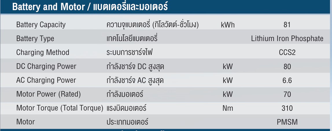 NEX เปิดตัว BAW M8 Flagship 2026 รถยนต์ไฟฟ้า MPV 7 ที่นั่งพรีเมียม ชูระยะทางวิ่ง 408 กม. กับราคา 1.299 ล้านบาท 37