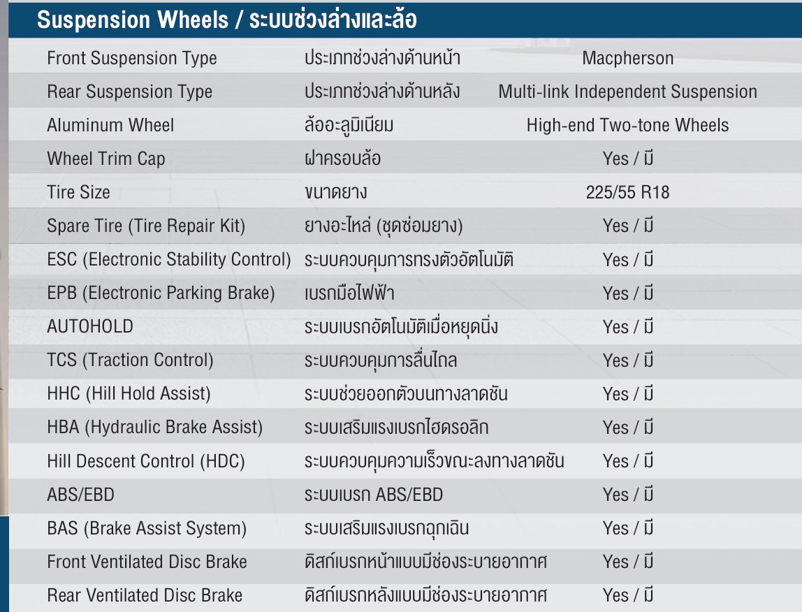 NEX เปิดตัว BAW M8 Flagship 2026 รถยนต์ไฟฟ้า MPV 7 ที่นั่งพรีเมียม ชูระยะทางวิ่ง 408 กม. กับราคา 1.299 ล้านบาท 38