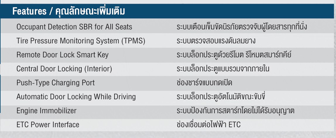 NEX เปิดตัว BAW M8 Flagship 2026 รถยนต์ไฟฟ้า MPV 7 ที่นั่งพรีเมียม ชูระยะทางวิ่ง 408 กม. กับราคา 1.299 ล้านบาท 39