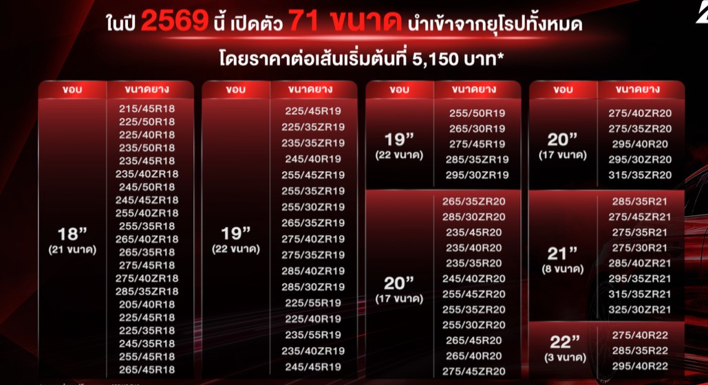 บริดจสโตน เปิดตัวยางสปอร์ตพรีเมียม  BRIDGESTONE POTENZA SPORT EVO 2026 รองรับรถสมรรถนะสูงและ EV Ready ราคาเริ่มต้น 5,150 บาท 22