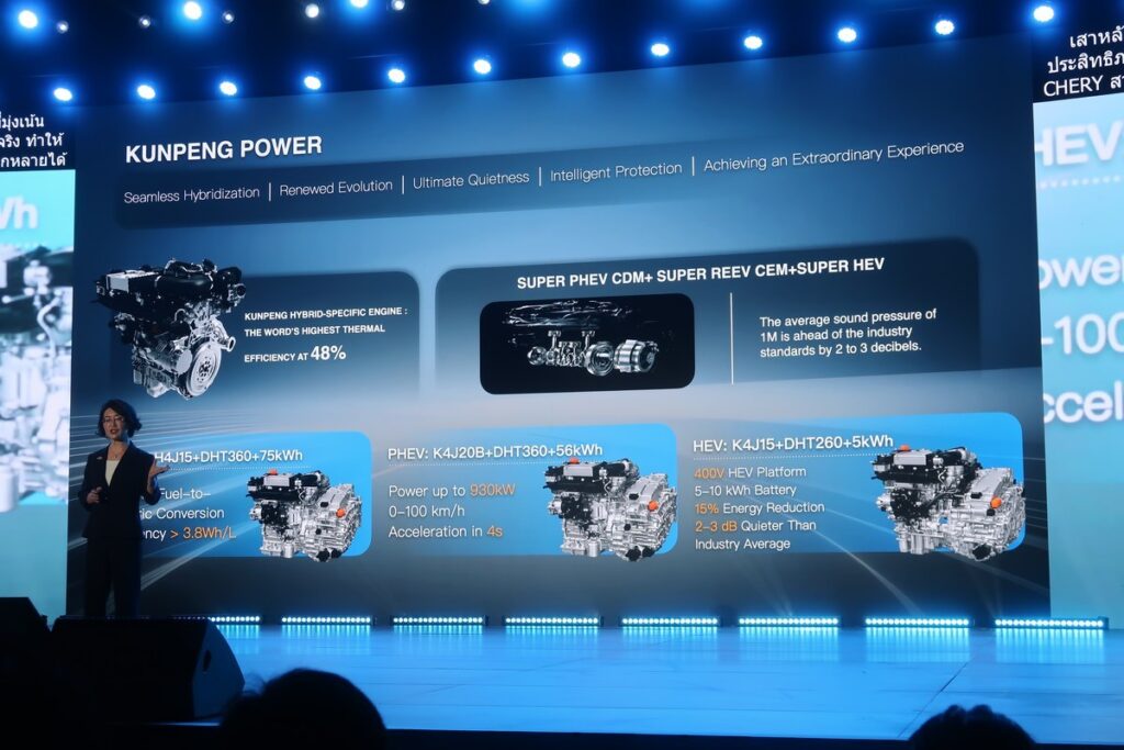 ภาพที่ 34 จากงาน CHERY TECH DAY 2026 สไลด์ Kunpeng Power และขุมพลัง Super PHEV Super REEV Super HEV