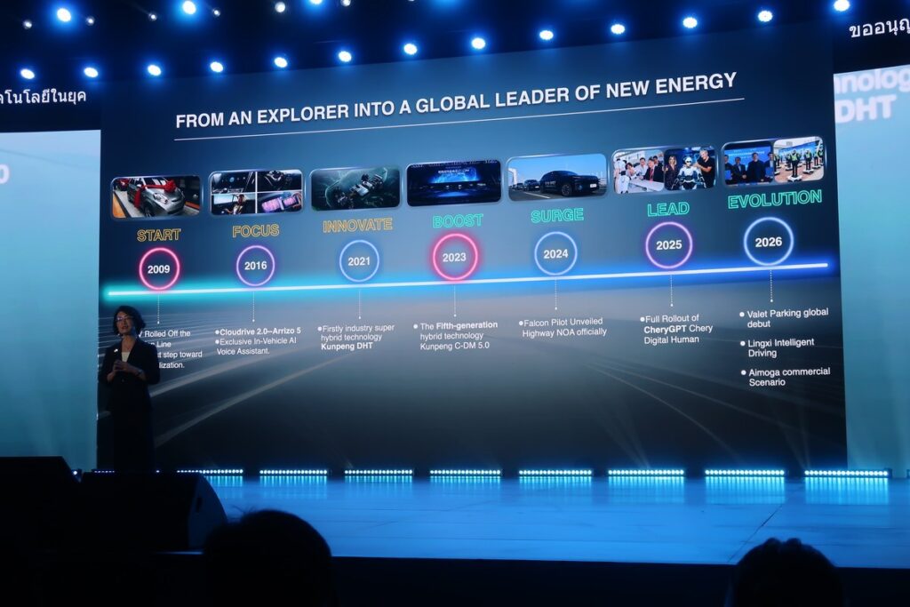 ภาพที่ 36 จากงาน CHERY TECH DAY 2026 สไลด์ Kunpeng Power และขุมพลัง Super PHEV Super REEV Super HEV