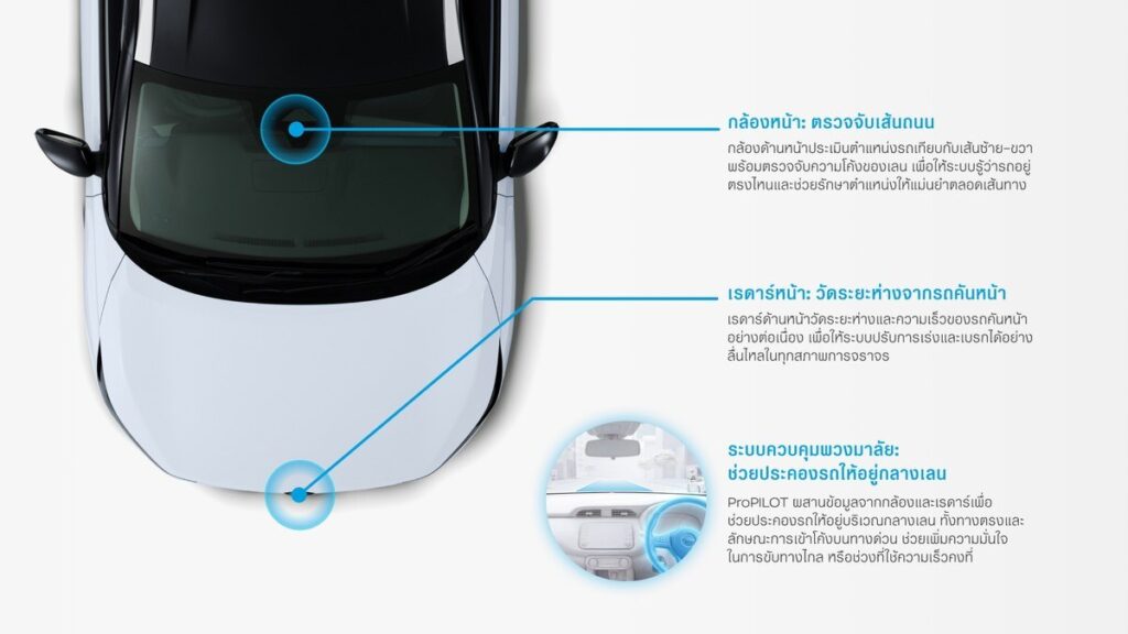 ภาพรวมการทำงานของระบบ ProPILOT ใน NISSAN KICKS e-POWER 2026