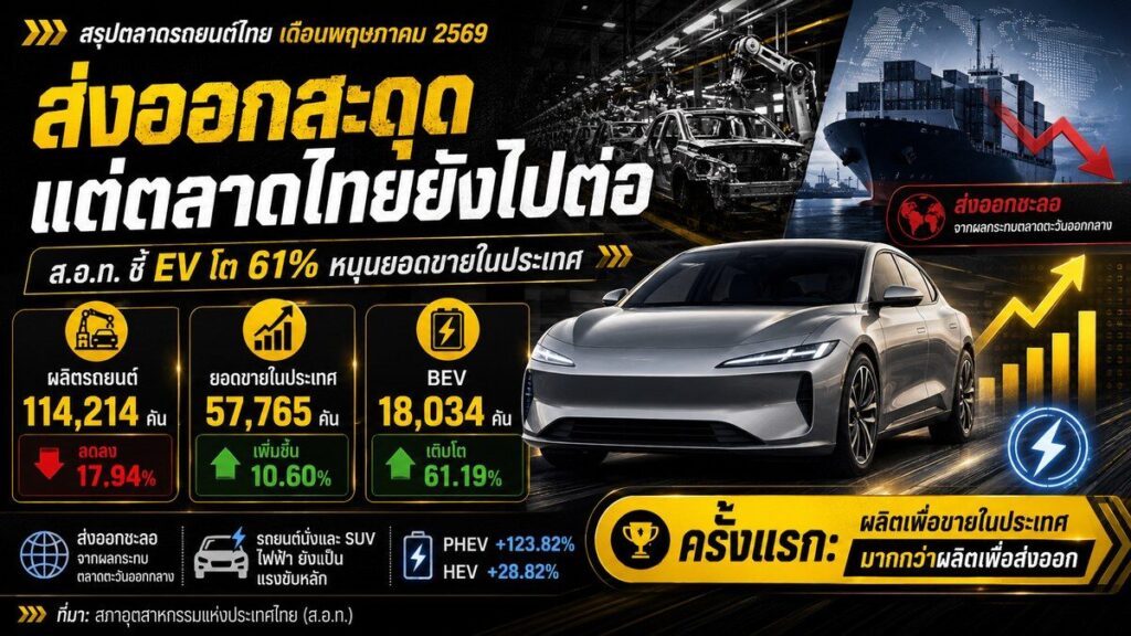 อินโฟกราฟิกสรุปตลาดรถยนต์ไทยเดือนพฤษภาคม 2569 ยอดขายในประเทศและยอดผลิตรวม