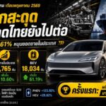 ยอดขายรถยนต์ พฤษภาคม 2569 รวม 57,765 คัน เพิ่ม 19.36% รถ EV ครองตลาด นำโด่งที่ 61.19%