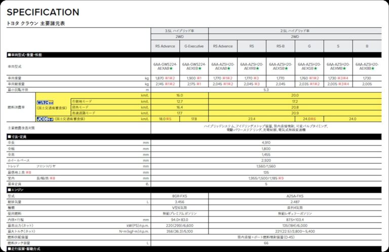 ตารางสเปก