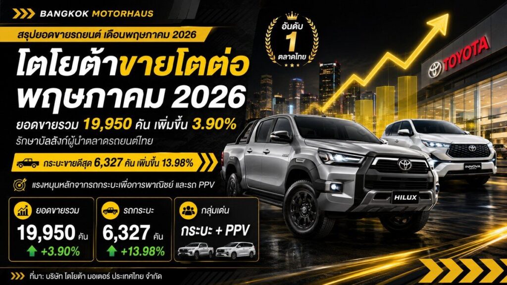 อินโฟกราฟิกยอดขายรถโตโยต้าเดือนพฤษภาคม 2026 รวม 19,950 คัน และยอดขายกระบะ 6,327 คัน