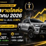 ยอดขายรถโตโยต้า พฤษภาคม 2026 รวม 19,950 คัน เพิ่มขึ้น 3.90% กระบะขายดีสุด 6,327 คัน เพิ่มขึ้น 13.98%
