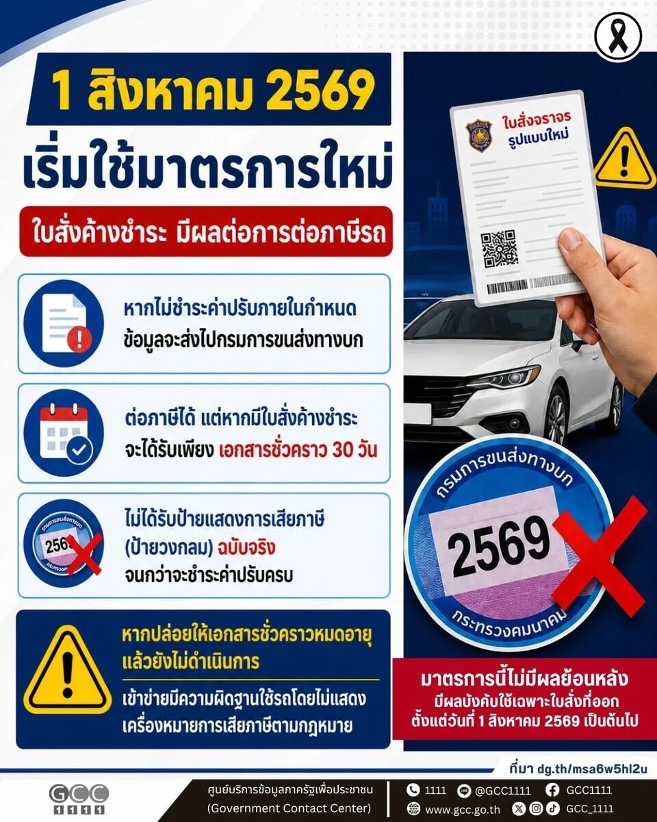 ดีเดย์ 1 สิงหาคม 2569 ขับซ่า ค้างใบสั่งต่อภาษีได้ แต่หมดสิทธิ์รับป้ายวงกลมฉบับจริง 2